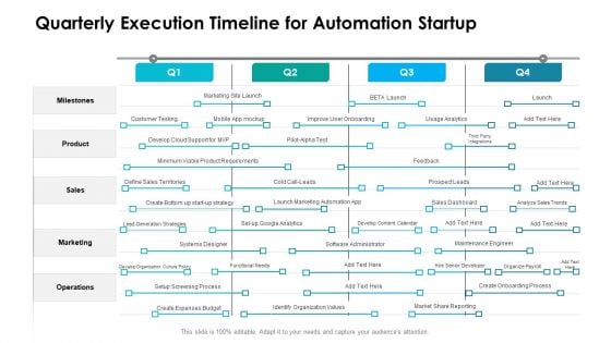 Quarterly Execution Timeline For Automation Startup Brochure