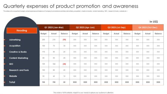 Quarterly Expenses Of Product Promotion And Awareness Client Acquisition Techniques To Boost Sales Elements PDF