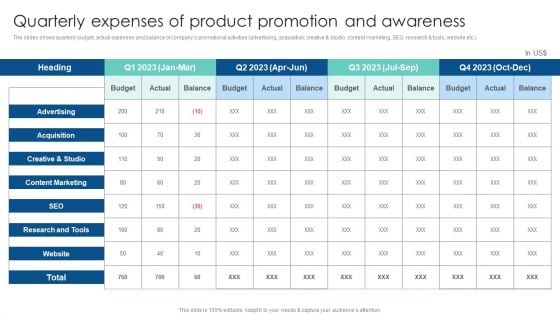 Quarterly Expenses Of Product Promotion And Awareness Customer Acquisition Through Advertising Slides PDF