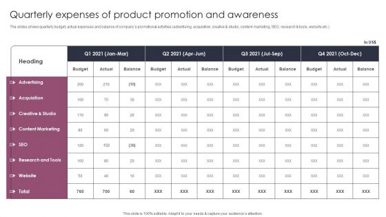 Quarterly Expenses Of Product Promotion And Awareness Stages To Develop Demand Generation Tactics Introduction PDF