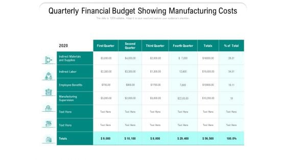 Quarterly Financial Budget Showing Manufacturing Costs Ppt PowerPoint Presentation File Pictures PDF