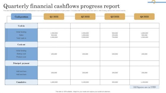 Quarterly Financial Cashflows Progress Report Download PDF