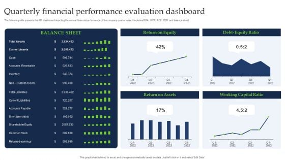 Quarterly Financial Performance Evaluation Dashboard Guidelines PDF