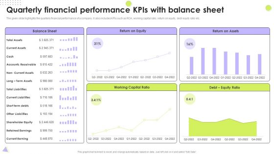 Quarterly Financial Performance Kpis With Balance Sheet Designs PDF