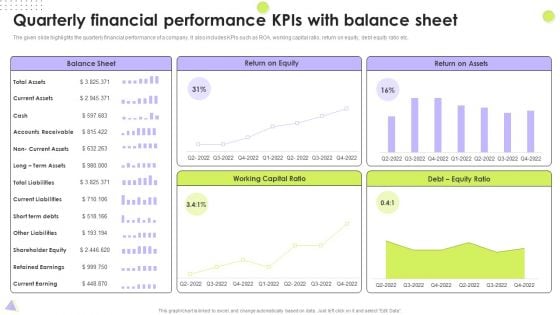 Quarterly Financial Performance Kpis With Balance Sheet Designs PDF Quarterly Financial Performance Kpis With Balance Sheet Designs PDF