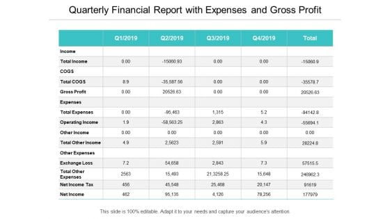 Quarterly Financial Report With Expenses And Gross Profit Ppt PowerPoint Presentation Ideas Icons