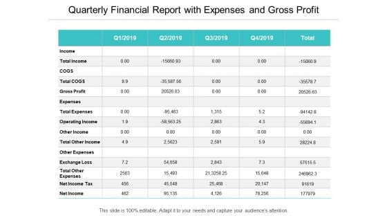 Quarterly Financial Report With Expenses And Gross Profit Ppt PowerPoint Presentation Ideas Icons