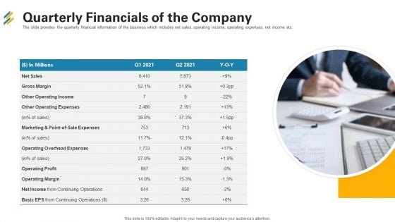 Quarterly Financials Of The Company Ppt Outline Example Topics PDF