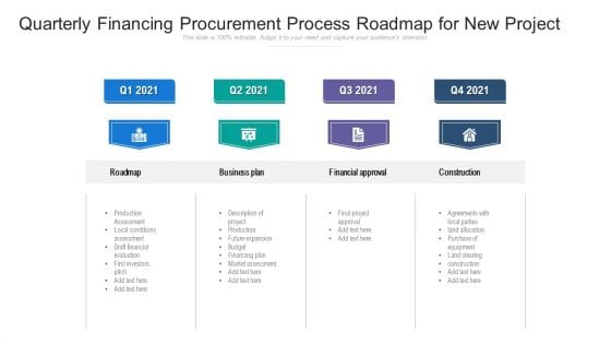 Quarterly Financing Procurement Process Roadmap For New Project Download