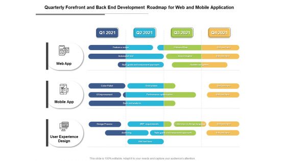 Quarterly Forefront And Back End Development Roadmap For Web And Mobile Application Introduction