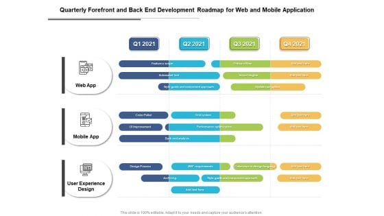 Quarterly Forefront And Back End Development Roadmap For Web And Mobile Application Introduction Quarterly Forefront And Back End Development Roadmap For Web And Mobile Application Introduction
