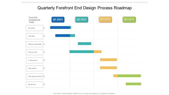 Quarterly Forefront End Design Process Roadmap Rules