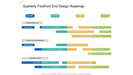 Quarterly Forefront End Design Roadmap Diagrams