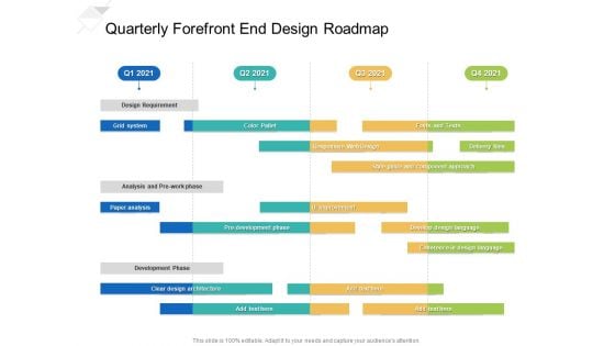 Quarterly Forefront End Design Roadmap Diagrams Quarterly Forefront End Design Roadmap Diagrams