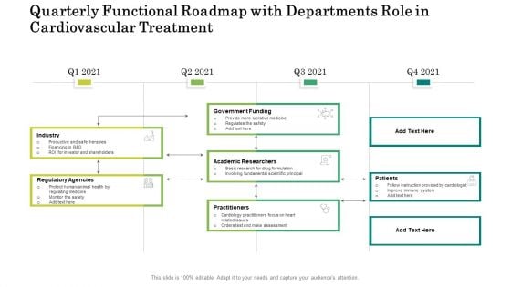 Quarterly Functional Roadmap With Departments Role In Cardiovascular Treatment Introduction