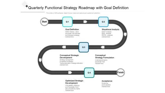 Quarterly Functional Strategy Roadmap With Goal Definition Ideas