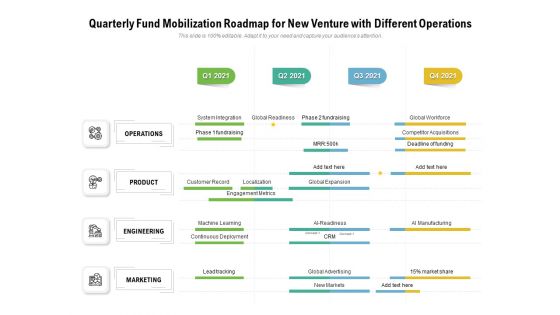 Quarterly Fund Mobilization Roadmap For New Venture With Different Operations Infographics