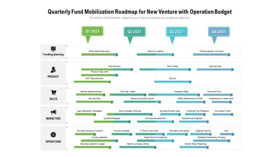 Quarterly Fund Mobilization Roadmap For New Venture With Operation Budget Introduction