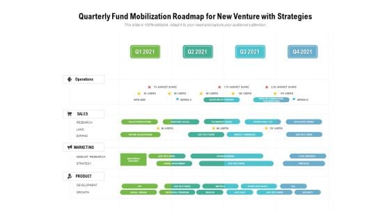 Quarterly Fund Mobilization Roadmap For New Venture With Strategies Demonstration