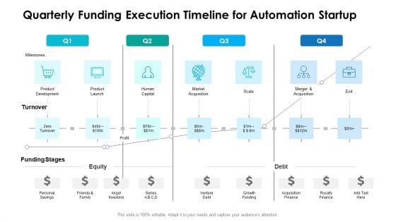 Quarterly Funding Execution Timeline For Automation Startup Rules