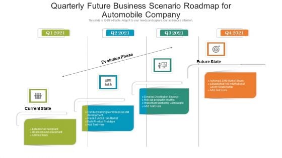 Quarterly Future Business Scenario Roadmap For Automobile Company Inspiration