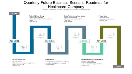 Quarterly Future Business Scenario Roadmap For Healthcare Company Structure