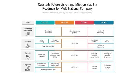 Quarterly Future Vision And Mission Viability Roadmap For Multi National Company Rules