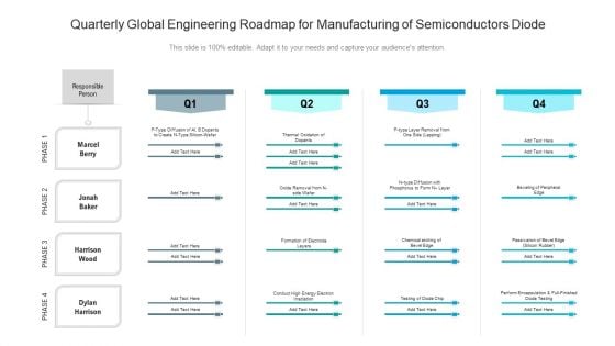 Quarterly Global Engineering Roadmap For Manufacturing Of Semiconductors Diode Mockup