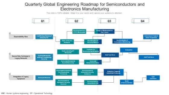 Quarterly Global Engineering Roadmap For Semiconductors And Electronics Manufacturing Elements