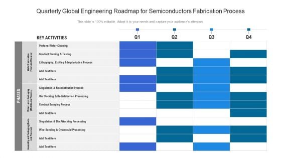 Quarterly Global Engineering Roadmap For Semiconductors Fabrication Process Sample