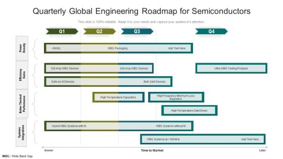 Quarterly Global Engineering Roadmap For Semiconductors Guidelines