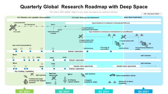 Quarterly Global Research Roadmap With Deep Space Introduction