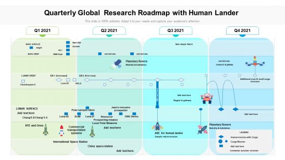 Quarterly Global Research Roadmap With Human Lander Introduction