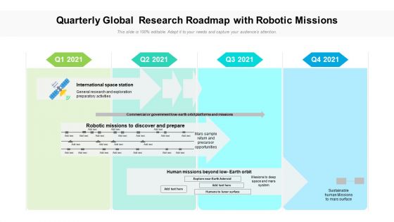 Quarterly Global Research Roadmap With Robotic Missions Diagrams