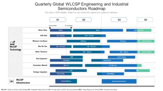 Quarterly Global WLCSP Engineering And Industrial Semiconductors Roadmap Pictures Quarterly Global WLCSP Engineering And Industrial Semiconductors Roadmap Pictures
