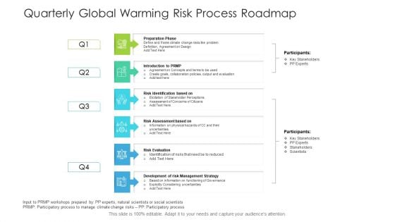 Quarterly Global Warming Risk Process Roadmap Professional Quarterly Global Warming Risk Process Roadmap Professional