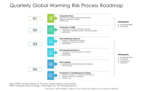 Quarterly Global Warming Risk Process Roadmap Professional