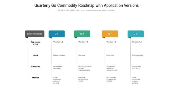 Quarterly Go Commodity Roadmap With Application Versions Download