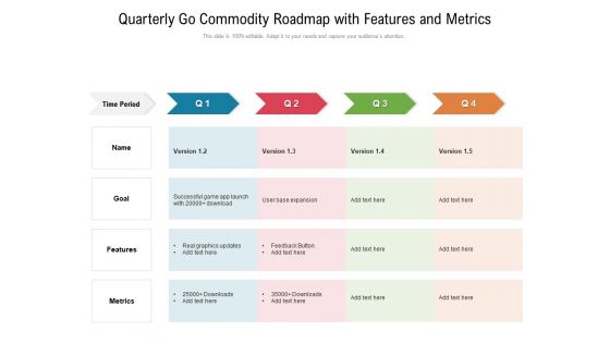 Quarterly Go Commodity Roadmap With Features And Metrics Ideas Quarterly Go Commodity Roadmap With Features And Metrics Ideas