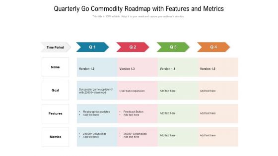 Quarterly Go Commodity Roadmap With Features And Metrics Ideas