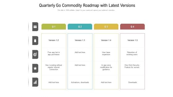 Quarterly Go Commodity Roadmap With Latest Versions Pictures