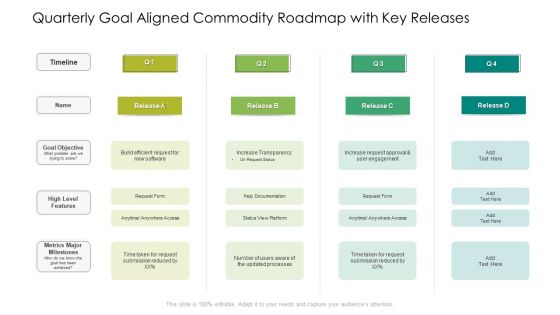 Quarterly Goal Aligned Commodity Roadmap With Key Releases Topics Quarterly Goal Aligned Commodity Roadmap With Key Releases Topics