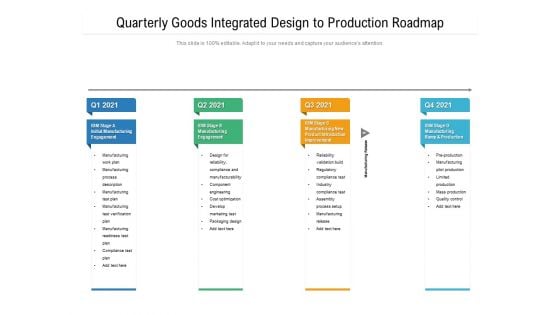 Quarterly Goods Integrated Design To Production Roadmap Brochure