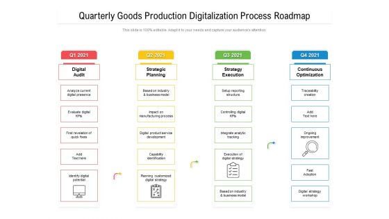Quarterly Goods Production Digitalization Process Roadmap Icons
