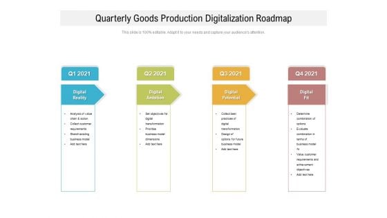 Quarterly Goods Production Digitalization Roadmap Inspiration