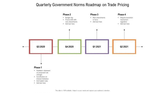 Quarterly Government Norms Roadmap On Trade Pricing Elements