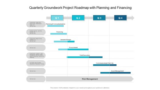 Quarterly Groundwork Project Roadmap With Planning And Financing Elements