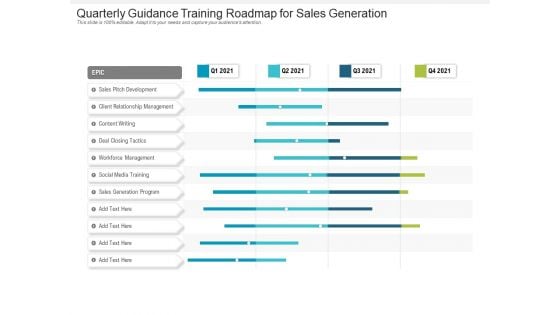 Quarterly Guidance Training Roadmap For Sales Generation Pictures