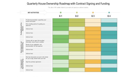 Quarterly House Ownership Roadmap With Contract Signing And Funding Infographics