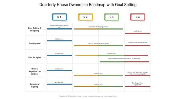 Quarterly House Ownership Roadmap With Goal Setting Microsoft